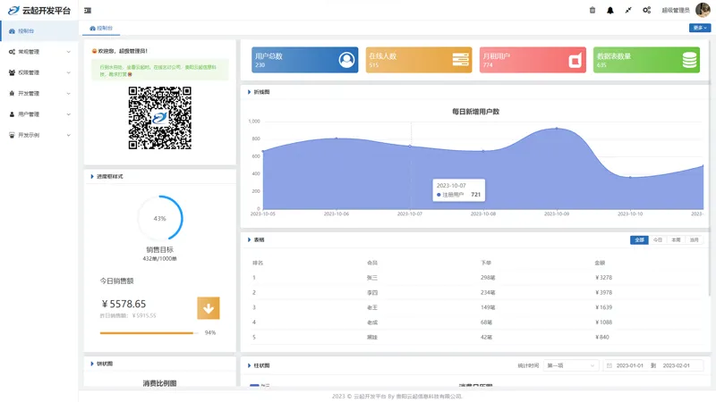 云起开发平台(基于THINKPHP8和VUE3的后台管理系统)v1.2.001