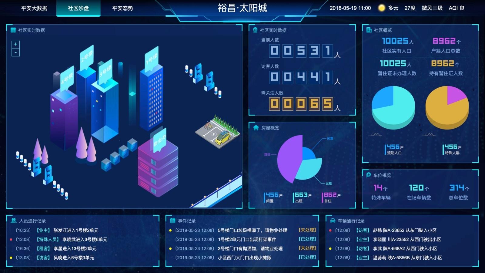 图表分析网页模版大数据可视化大屏电子沙盘合集